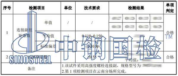 高強(qiáng)螺栓抗滑移檢測(cè)項(xiàng)目結(jié)果