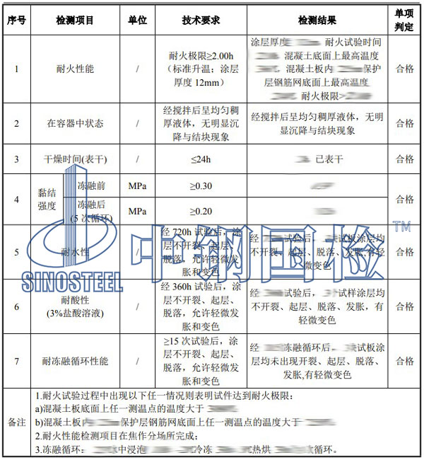 防火涂料檢測(cè)項(xiàng)目結(jié)果