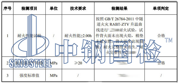 耐火磚檢測(cè)項(xiàng)目結(jié)果