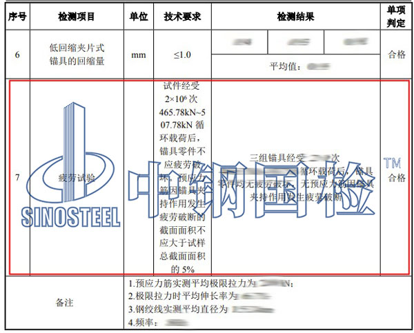 預(yù)應(yīng)力錨具疲勞試驗(yàn)項目結(jié)果