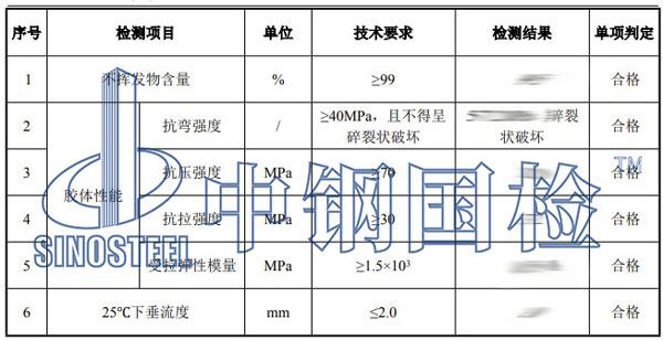 膠泥檢測項(xiàng)目結(jié)果