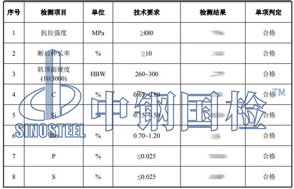 鋼軌檢測(cè)項(xiàng)目結(jié)果