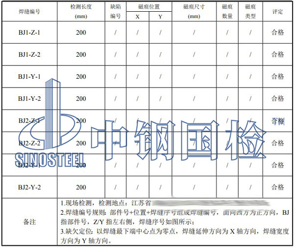 器具無(wú)損檢測(cè)項(xiàng)目結(jié)果