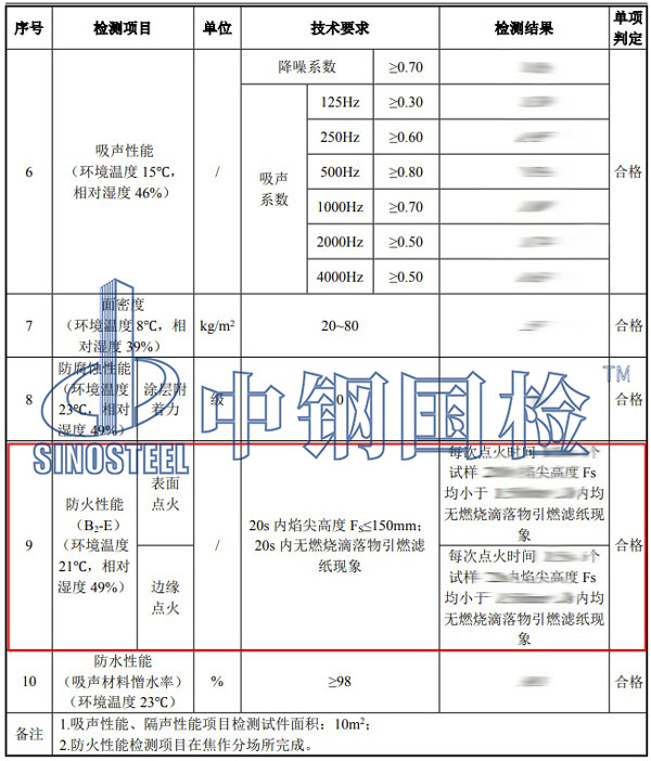 防火等級(jí)檢測項(xiàng)目結(jié)果