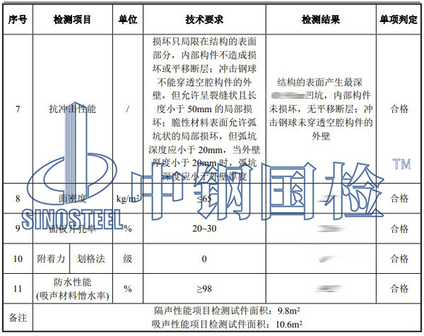 聲屏障檢測(cè)項(xiàng)目結(jié)果