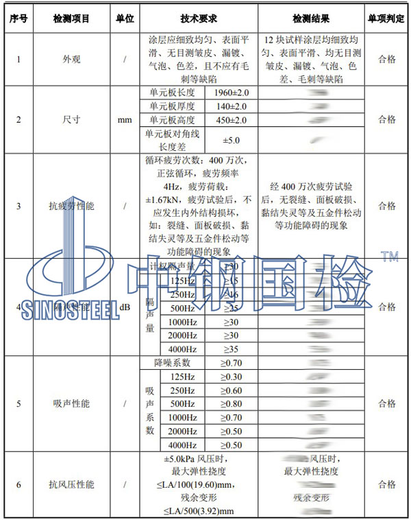 聲屏障檢測(cè)項(xiàng)目結(jié)果