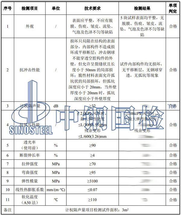 聲屏障檢測項(xiàng)目結(jié)果