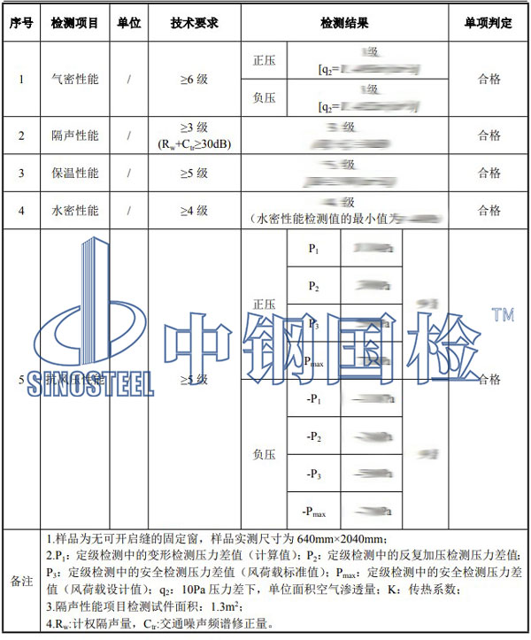 檢測(cè)項(xiàng)目結(jié)果