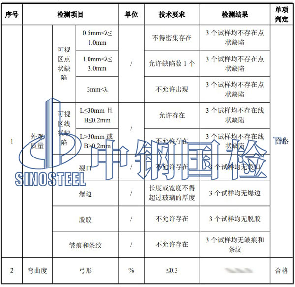 玻璃檢測(cè)項(xiàng)目結(jié)果