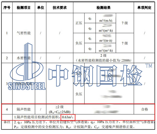 門(mén)窗隔聲性能檢測(cè)項(xiàng)目結(jié)果