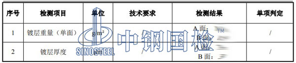 防火卷簾檢測(cè)項(xiàng)目結(jié)果