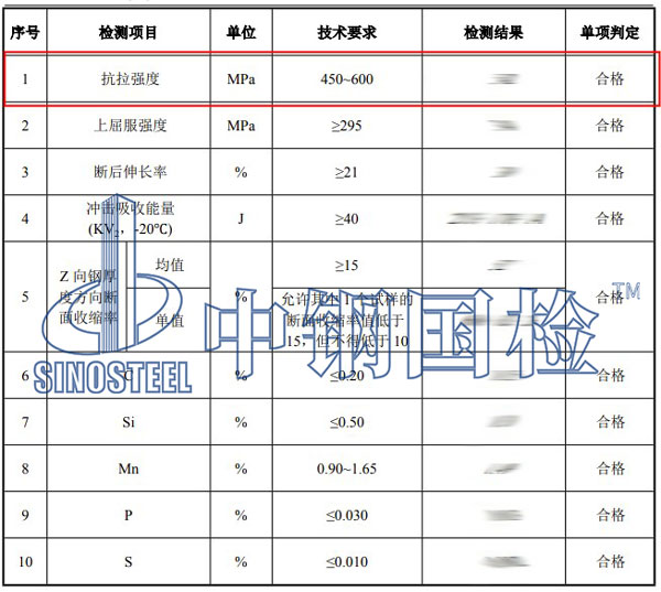 鋼板抗拉強(qiáng)度檢測(cè)項(xiàng)目結(jié)果