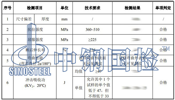 鍍鋅鋼板檢測項目結果