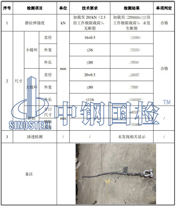 鏈條檢測項(xiàng)目結(jié)果