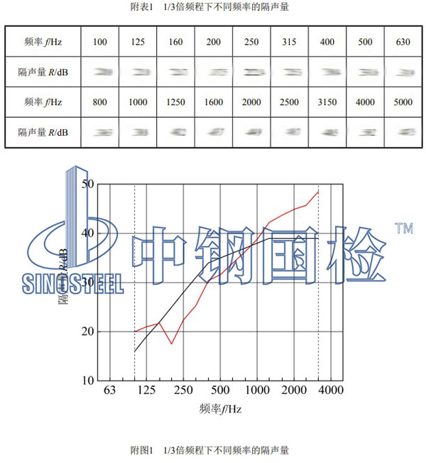 聲屏障檢測項目結(jié)果