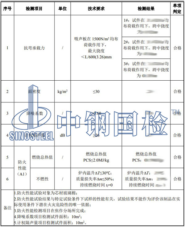 聲屏障檢測項目結(jié)果