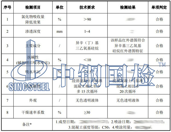 硅烷浸漬劑檢測項目結(jié)果