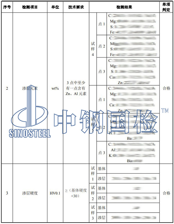 吊籃檢測項(xiàng)目結(jié)果