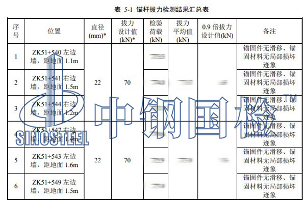 隧道錨桿檢測項(xiàng)目結(jié)果