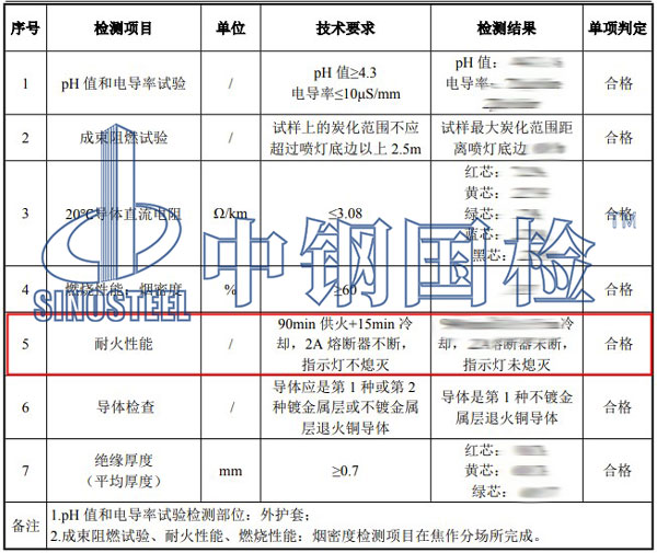 電纜檢測項目結(jié)果