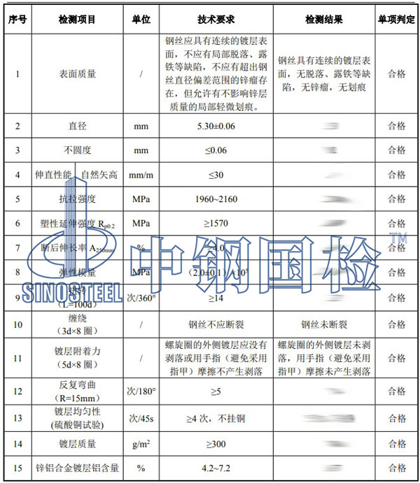 鋁合金檢測項目結果