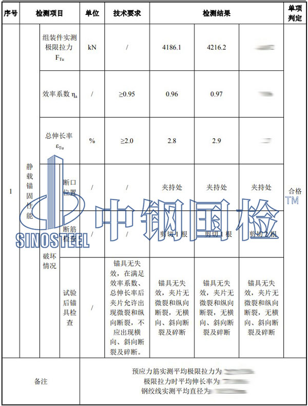 錨具檢測項(xiàng)目結(jié)果