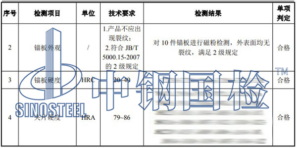 錨具檢測項(xiàng)目結(jié)果