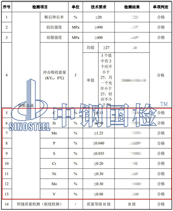 焊條OES檢測(cè)項(xiàng)目結(jié)果