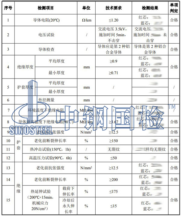 線纜檢測項目結(jié)果