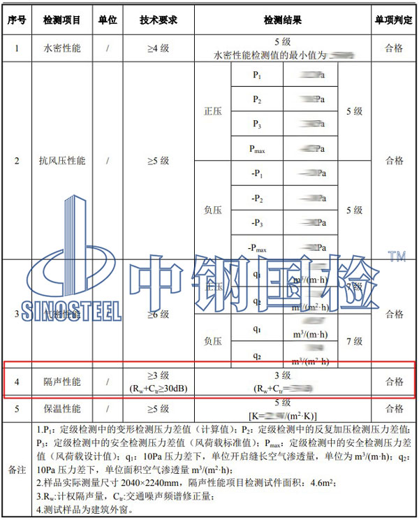 建筑外窗隔聲性能檢測項目結(jié)果