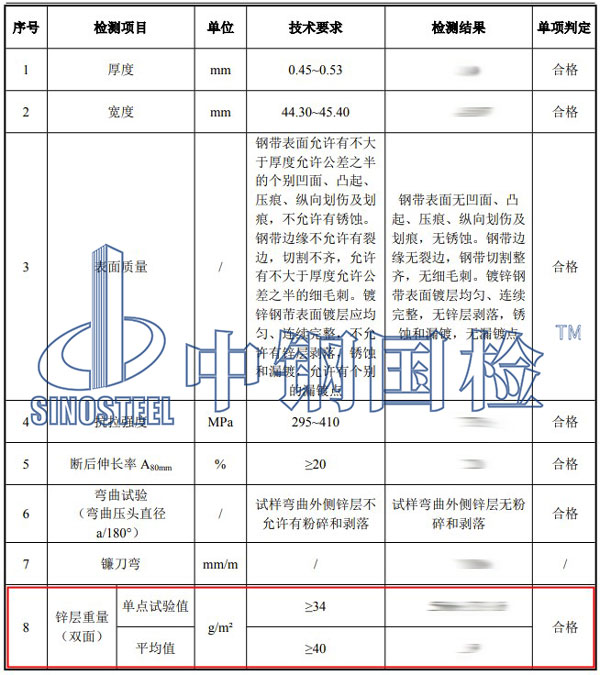 鍍鋅鋼帶檢測項目結果