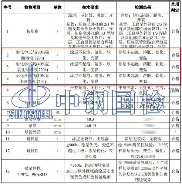 耐化學(xué)試劑檢測(cè)項(xiàng)目結(jié)果