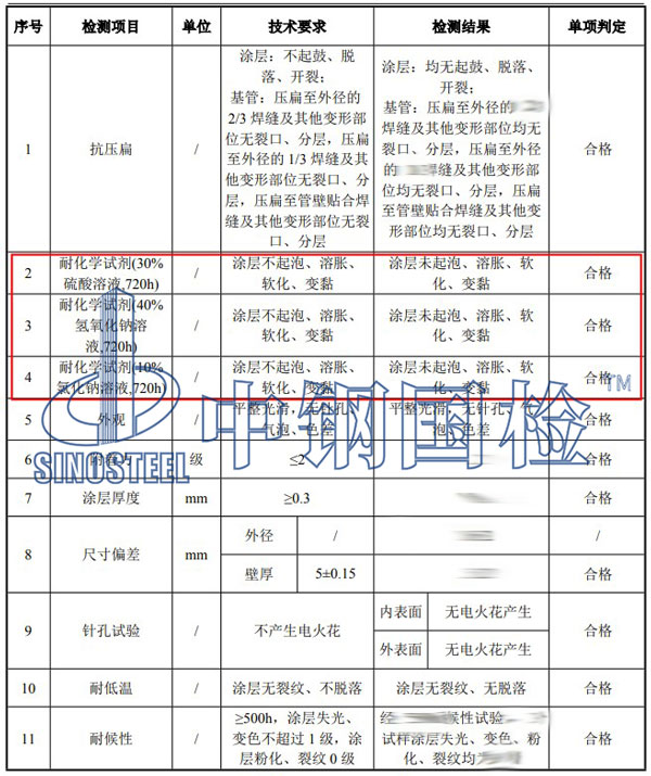 熱浸塑電纜保護(hù)管檢測(cè)項(xiàng)目結(jié)果