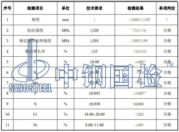 不銹鋼管檢測項目結(jié)果