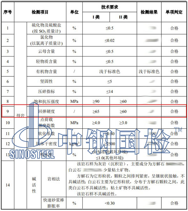 巖石硬度檢測(cè)項(xiàng)目結(jié)果