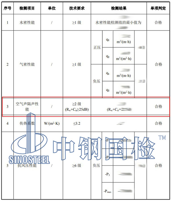 空氣隔聲檢測項(xiàng)目結(jié)果