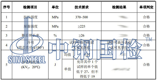 螺栓強度檢測項目結(jié)果