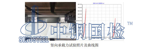 承載力檢測項目結果