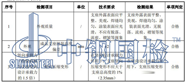 承載力檢測項目結果