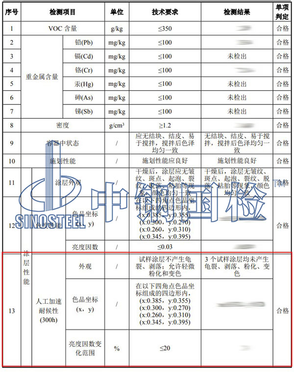 涂料耐候性檢測項(xiàng)目結(jié)果