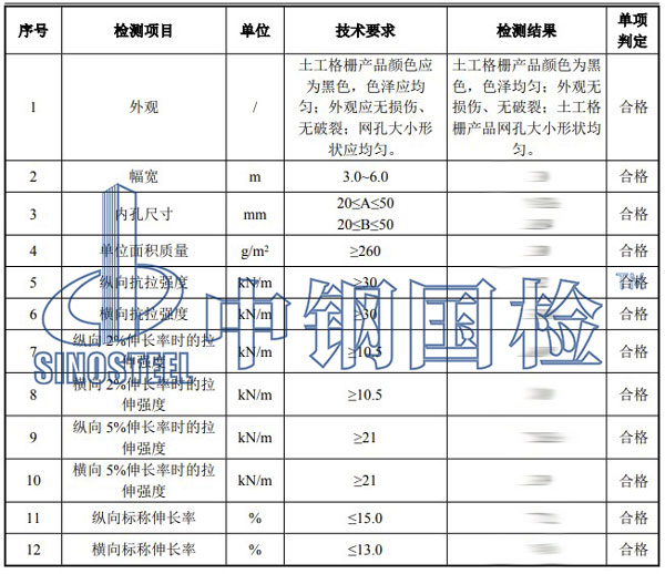 塑料格柵檢測(cè)項(xiàng)目結(jié)果