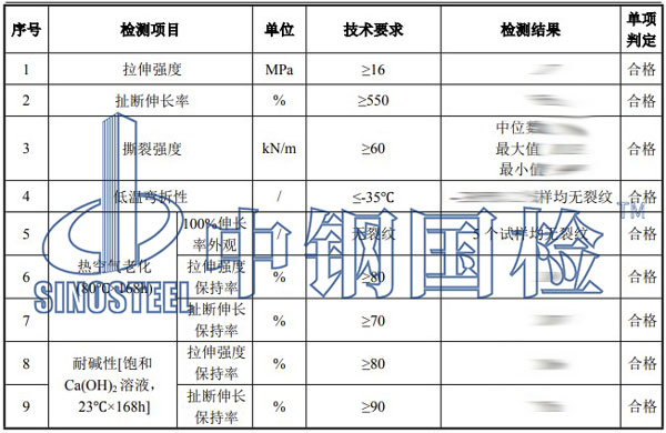 塑料材料檢測項(xiàng)目結(jié)果