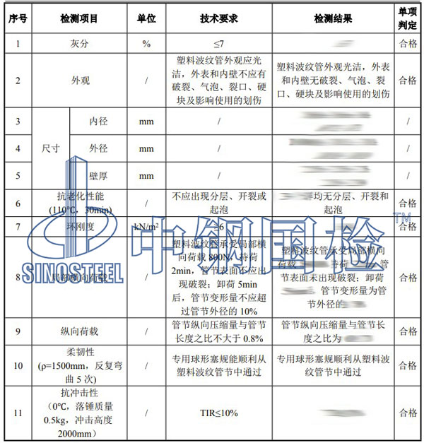 塑料管材第三方檢測項目結(jié)果