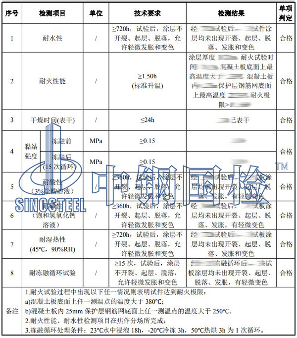 防火漆檢測(cè)項(xiàng)目結(jié)果