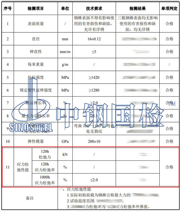 應(yīng)力松弛實驗項目結(jié)果