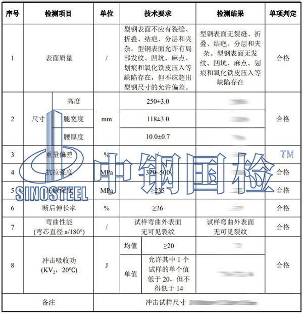 工字鋼檢測(cè)項(xiàng)目結(jié)果