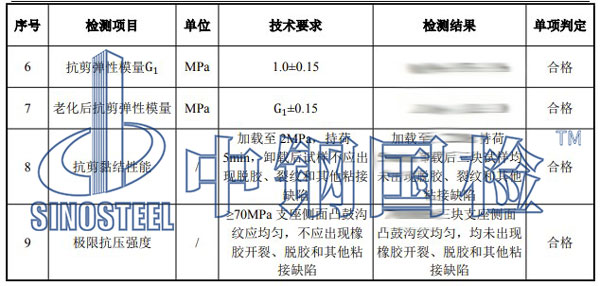 橡膠制品檢測項目結果