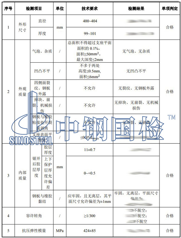 橡膠制品檢測項目結果