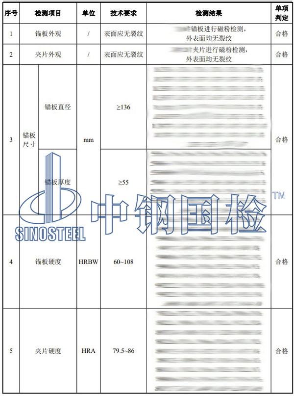 錨具檢測項目結(jié)果