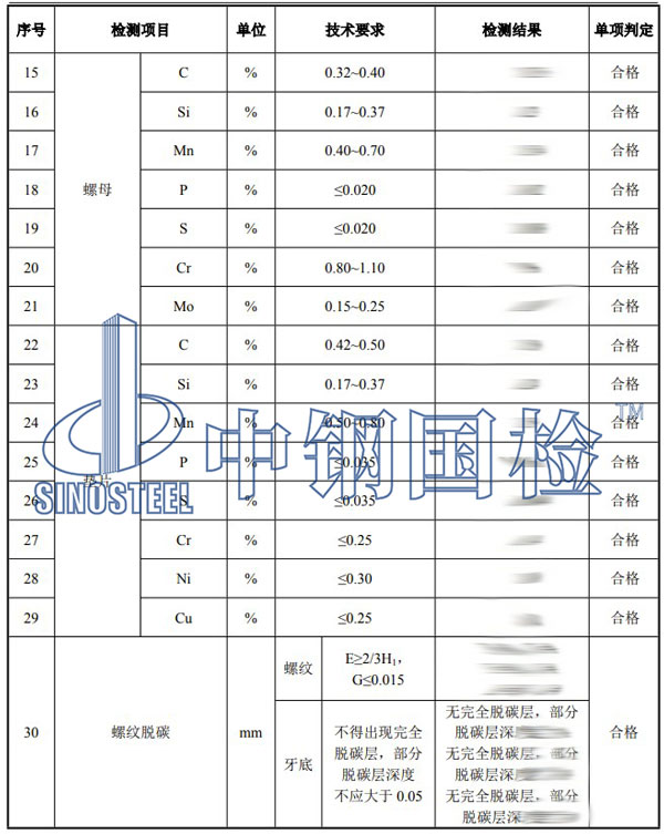 錨栓檢測項目結果